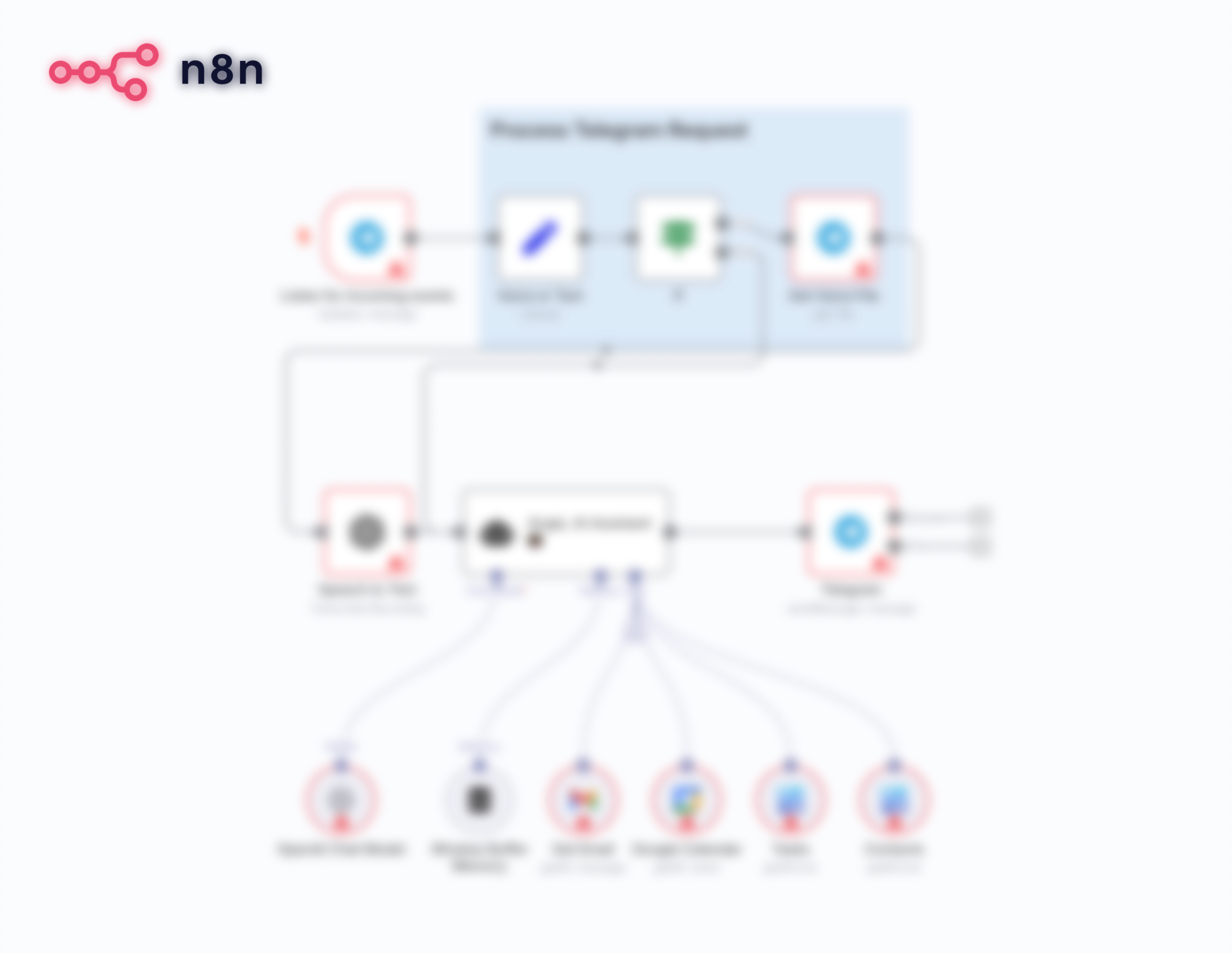 N8N Template - Smart AI Assistant for Telegram (Voice & Text Support)